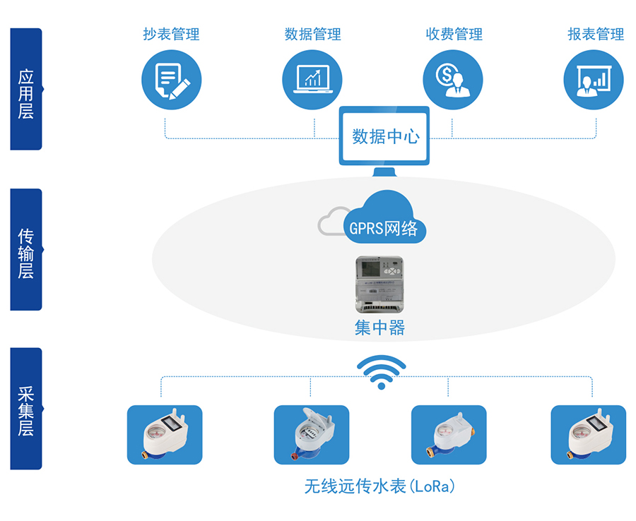 C:\Users

\Administrator\Desktop\安博平台-安博（中国）官方网站\产品图片02\2-无线远传水表（LORA扩频）\04-无线远传.jpg
