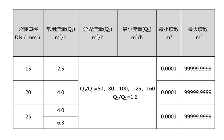 C:\Users\Administrator\Desktop\安博平台-安博（中国）官方网站\产品图片02\2-无线远传水表（LORA扩频）\文字文稿1\文字文稿1(1)\文字文稿1_01.jpg