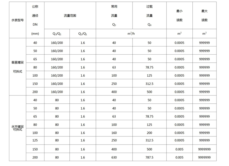 C:\Users

\Administrator\Desktop\安博平台-安博（中国）官方网站\产品图片03\文字文稿1.jpg